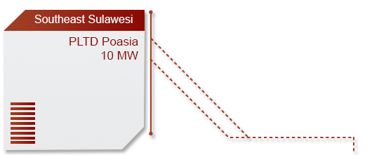 poasia